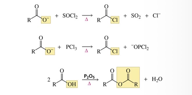 <p>Requires heat, replaces oxygen with new group and breaks bonds</p>