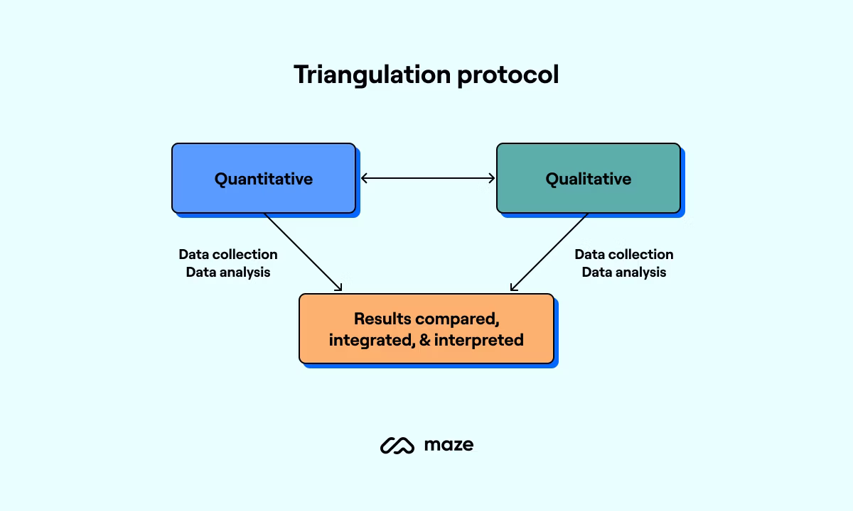 <p>Triangulation</p>