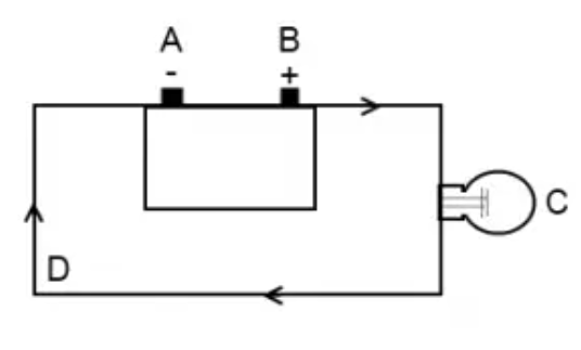 <p>What is the load in this basic circuit model?</p>
