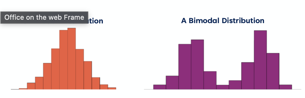 <ul><li><p>multimodal distributions that have more than one peak need multiple summaries</p><ul><li><p>there is not one “overall” tendency you can draw from it</p></li></ul></li></ul><p></p>