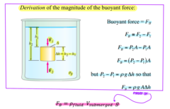 <p>F(B) = ρ(fluid)V(submerged)g</p><p>F(B) = ρ(fluid)V(fluid displaced)g</p><p>F(B) = W(water displaced) -> F(B) = M(water disp.)g</p><p> * M = ρV</p>