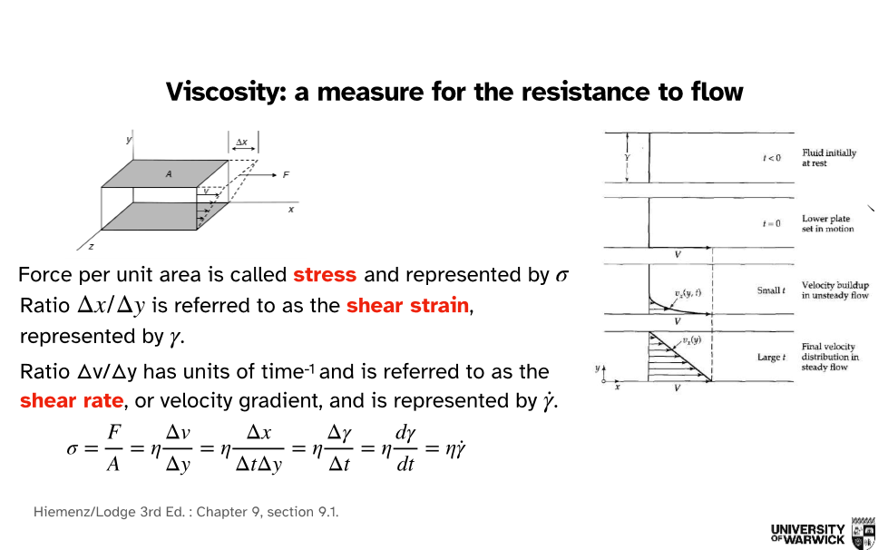<p>technique to measure viscosity</p>