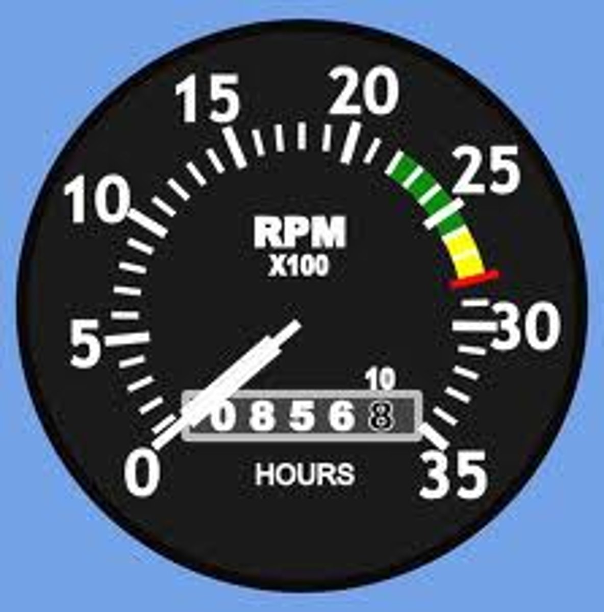 <p>Indicates the engine revolutions per minute. Should never go into the red zone</p>