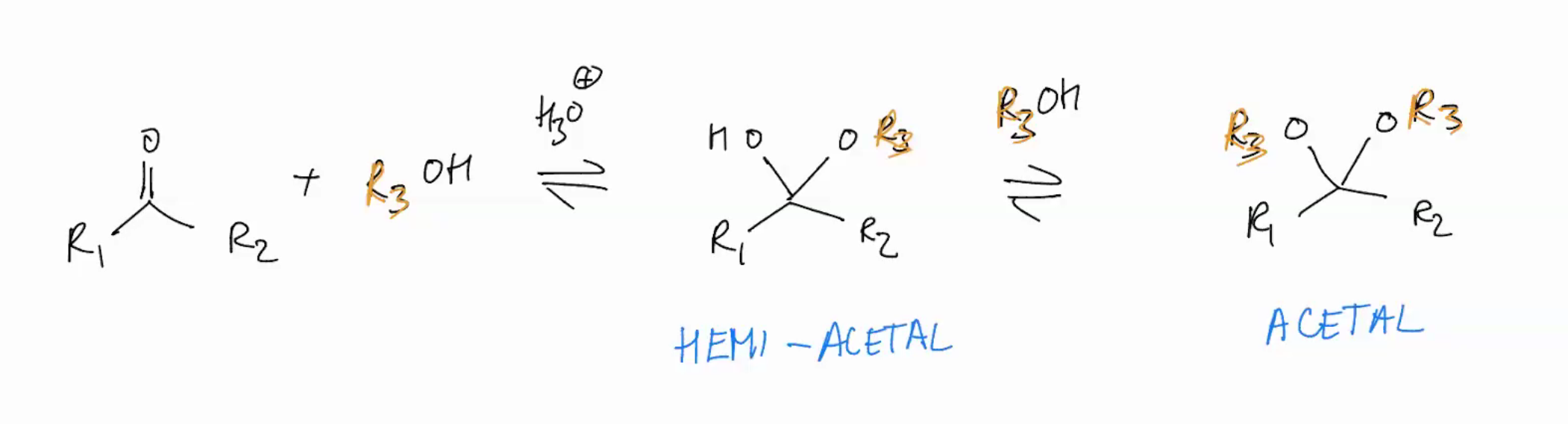 <p>Synthesis of an ACETAL (ADDITION REACTIONS FOLLOWED BY WATER LOSS)</p>