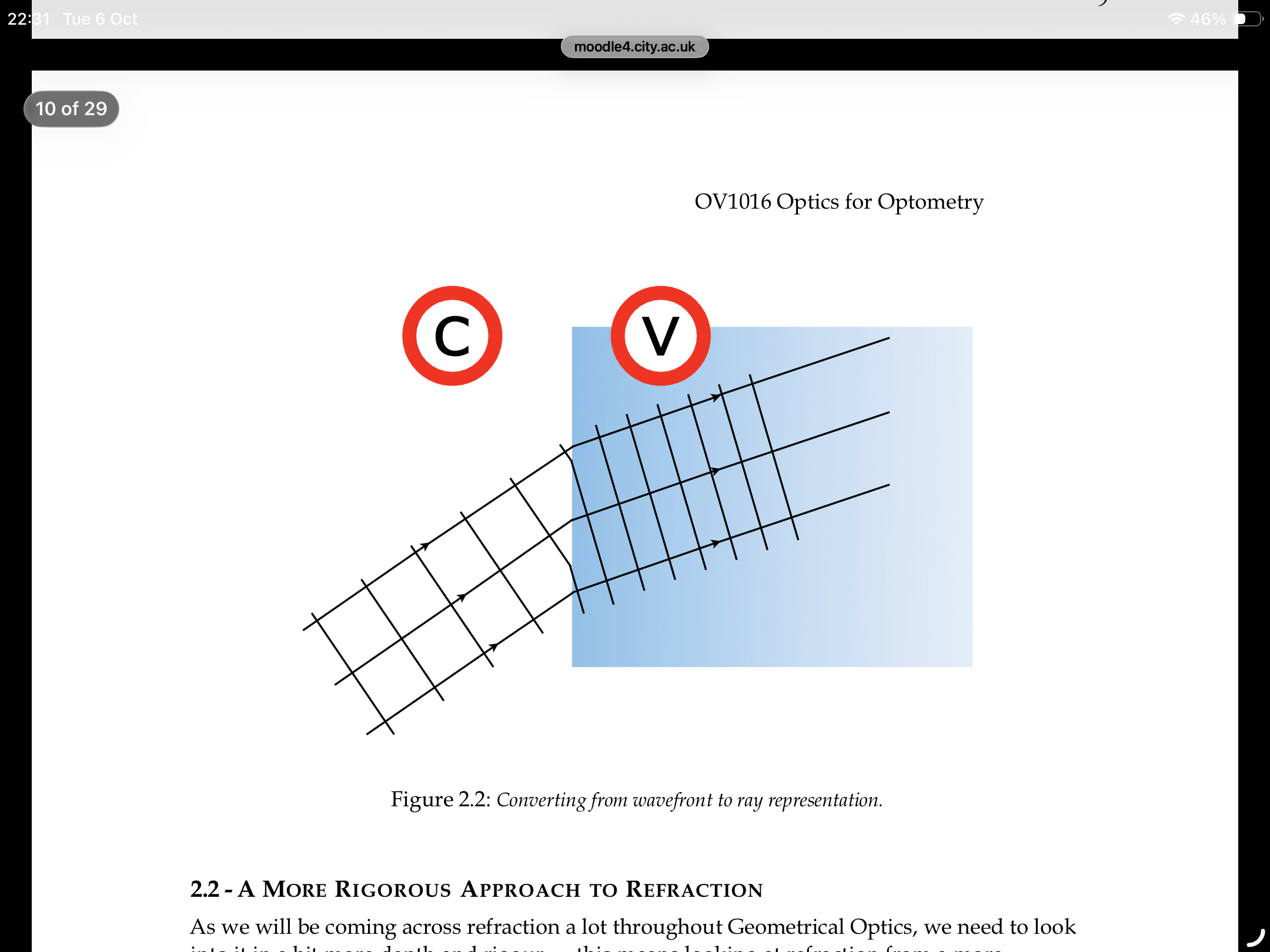 <ul><li><p>the uneven slowing causes the wavefront to tilt. S</p></li><li><p>Since rays are perpendicular to wavefronts, the rays change direction</p></li></ul><p></p>