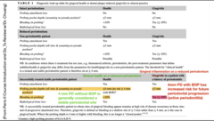 <p>Clinical health on a reduced periodontium</p>