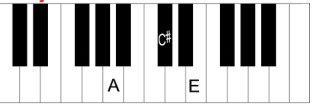 <p>what chord is this</p>
