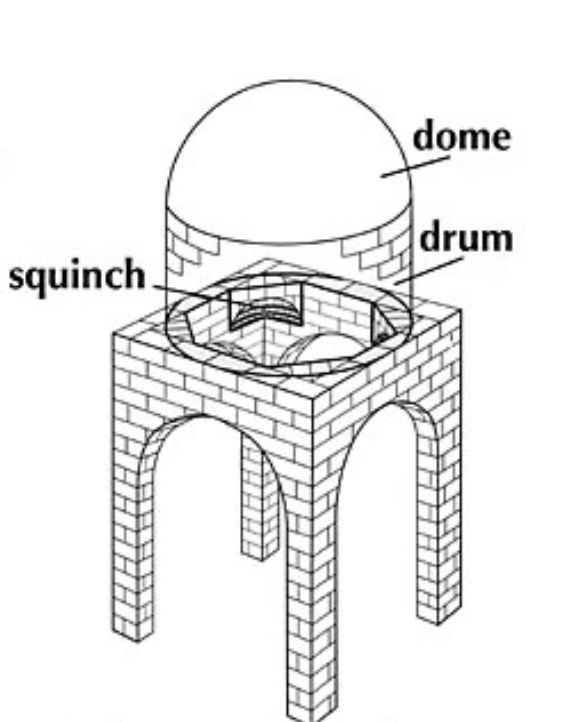 <p>what civilization is this from?</p>