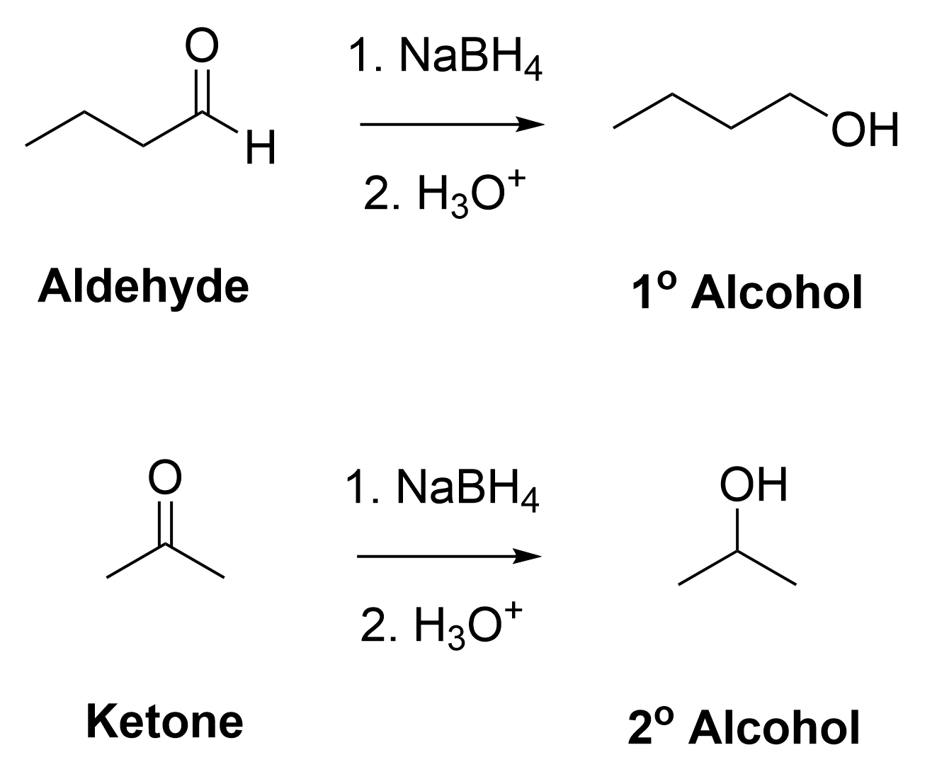 <p>reducing agent for <strong>aldehydes and ketones - </strong>turns it into alcohol</p>