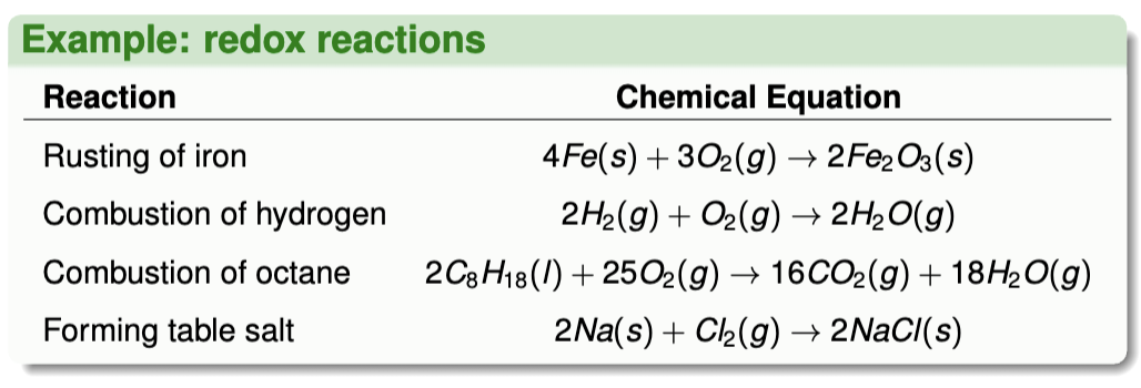 <p>Oxidation-reduction reactions</p>