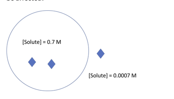 <p>For the cell in the diagram below ΔG<em><sub>out</sub></em> = -17.1 kJ/mol. If the solute concentration inside the cell were to increase, how would the ΔG<em><sub>out</sub></em> be affected?</p>