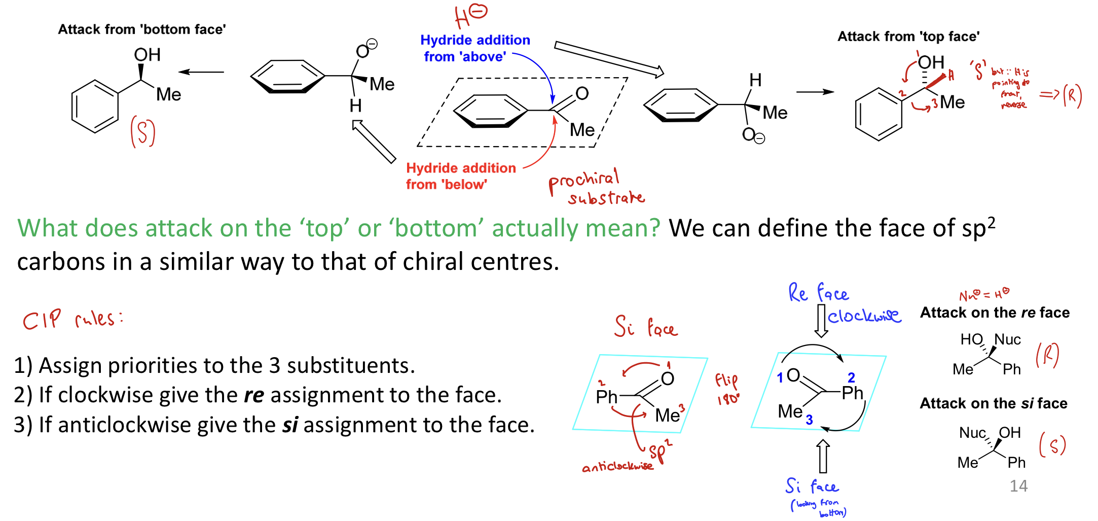 <ul><li><p><span>Put the molecule in the plane of the board</span></p></li><li><p><span>Assign priority to the groups</span></p></li><li><p><span><strong>Clockwise = <em>re</em></strong></span></p></li><li><p><span><strong>Anti-clockwise =<em> si </em></strong></span></p></li><li><p><span>Attack on <em>re</em> gives R and attack on<em> si</em> gives S</span></p></li></ul><p></p>