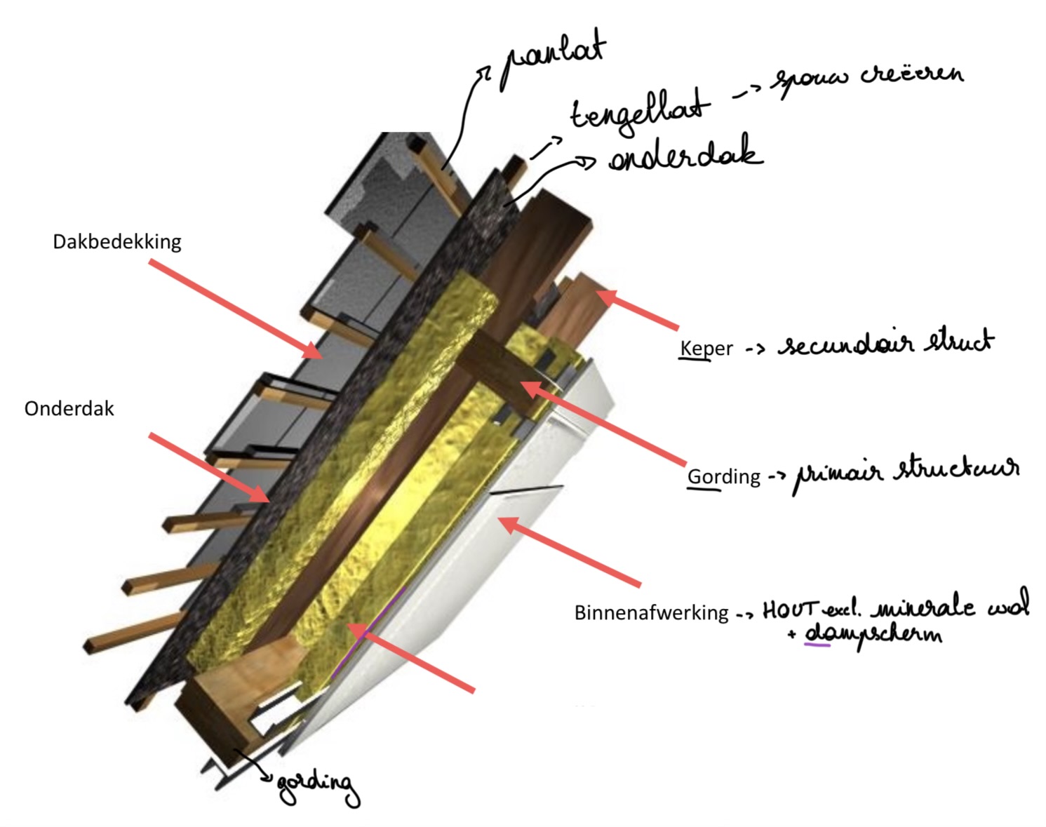 term image