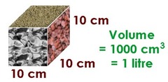 <p>5.2 liters × 1000 cm³/ 1 L= 5200 cm³</p>