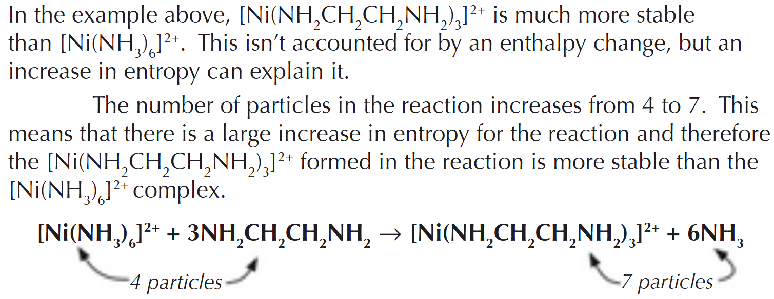 <ul><li><p>Number of molecules increases with bidentate/polydentate ligands (e.g. EDTA<sup>4-</sup> displaces ligands that form fewer co-ordinate bonds per molecule)</p></li><li><p>Significant increase in entropy (Gibbs’ free energy change < 0) → feasible reaction</p></li><li><p>A more stable complex ion is formed</p></li></ul><p></p>