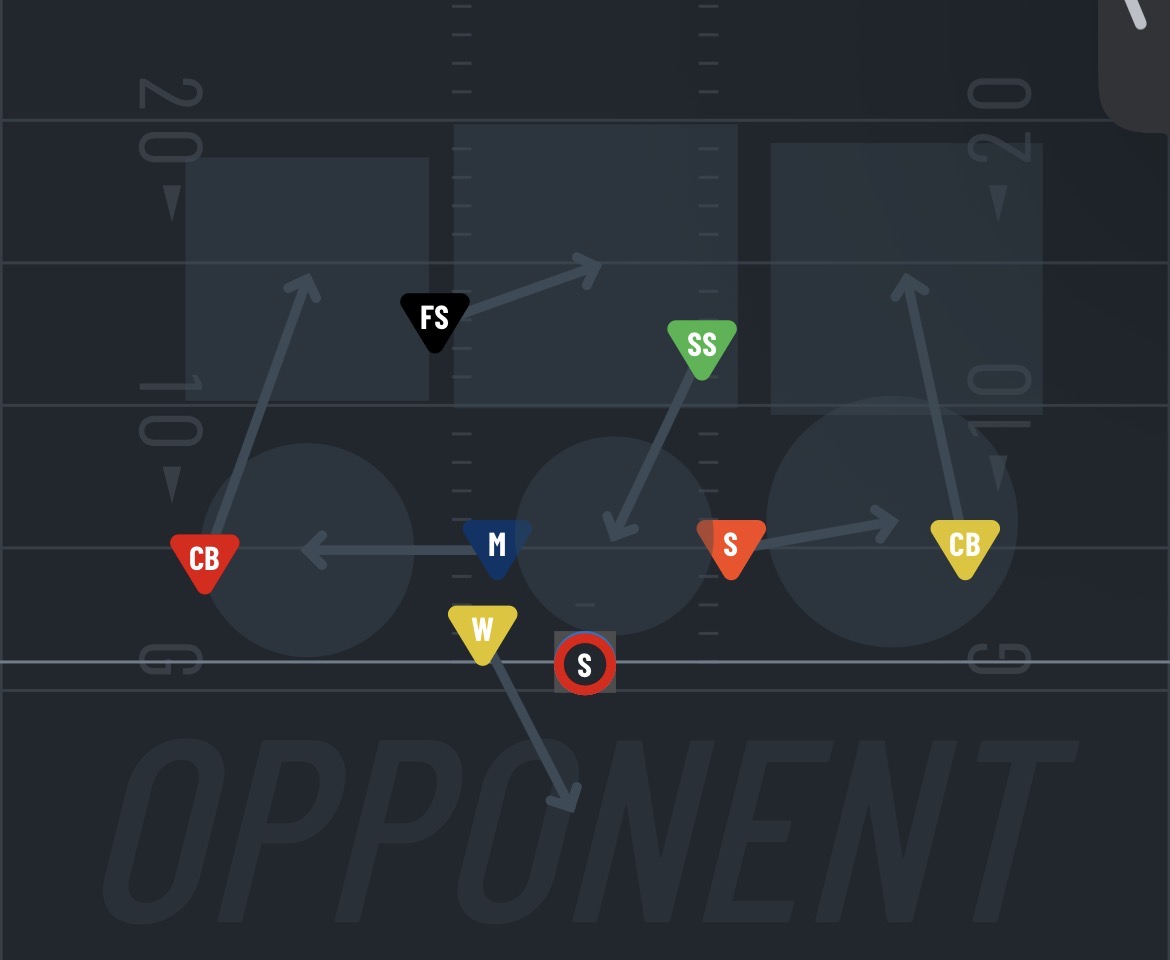 <p>What’s the defense play?</p>
