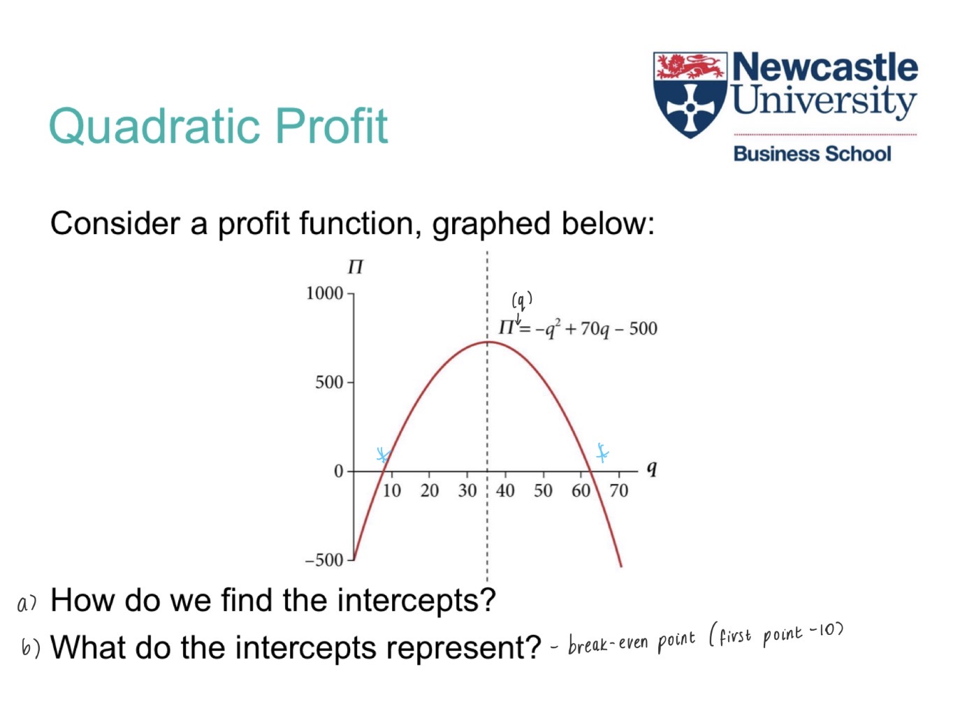 <p><strong>ROOTS = WHERE IT TOUCHES/PASSES THROUGH THE HORIZONTAL (X) AXIS</strong></p><p></p><p>e.g. for quadratic profit = break even points (profit > 0) at most 2</p><p>cubic = at most 3 turning roots (so 2 turning points)</p>
