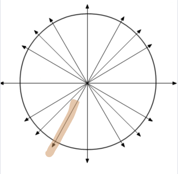 <p>what is the quadrant this angle is in</p>