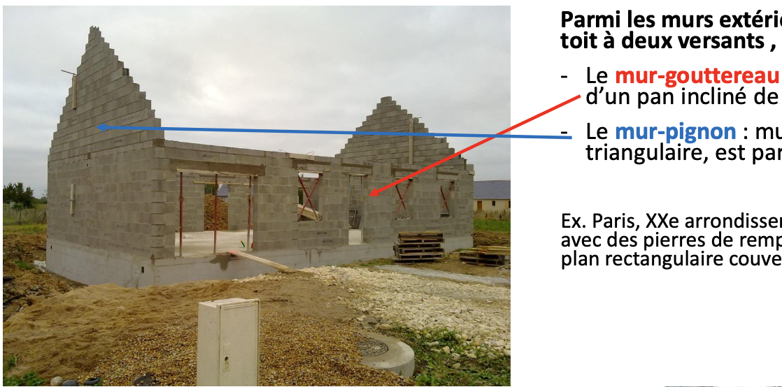 <p>mur gouttereau (long) = mur situe sous les chenaux d’un pan incline de toit </p><p>mur pignon = mur supérieur, trangulaire, parallele aux fermes de la charpente </p>