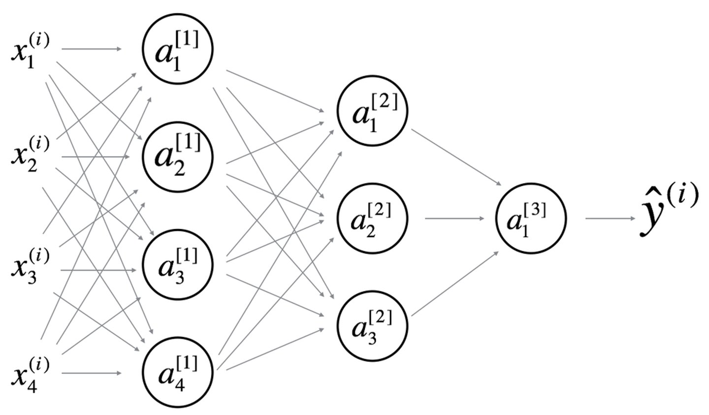 <p>Consider the following 2 hidden layer neural network:</p><p>What is the shape of $W^{[1]}, b^{[1]}, W^{[2]}, b^{[2]}, W^{[3]}, b^{[3]}$?</p>