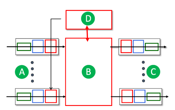 <p><span>What is A’s function and is it in the network-layer data plane or control plane?</span></p>