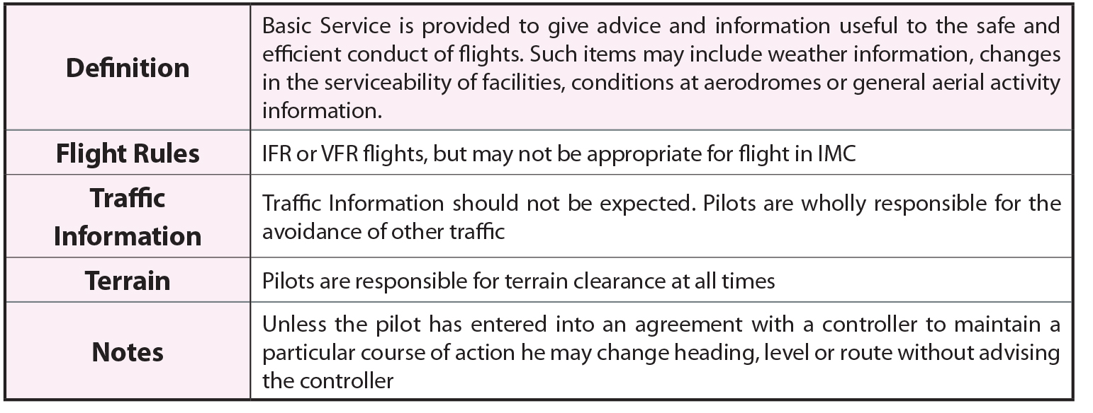 <p>Basic Service</p>