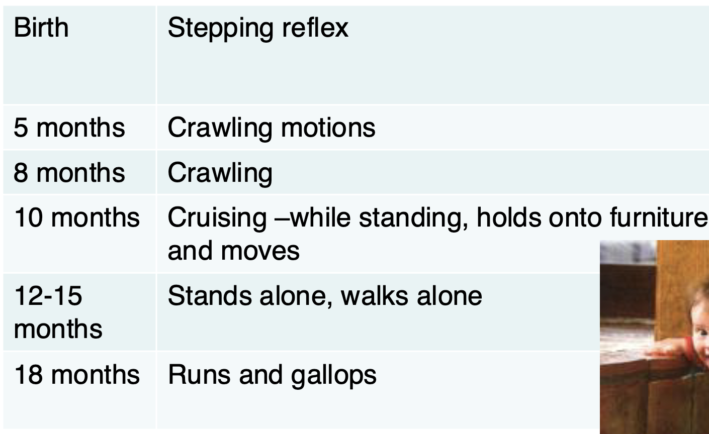 <p>highly variable progression</p>
