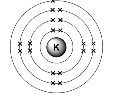 <p>rules for electronic structure</p>