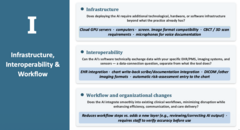 <p>I - Interoperability</p>