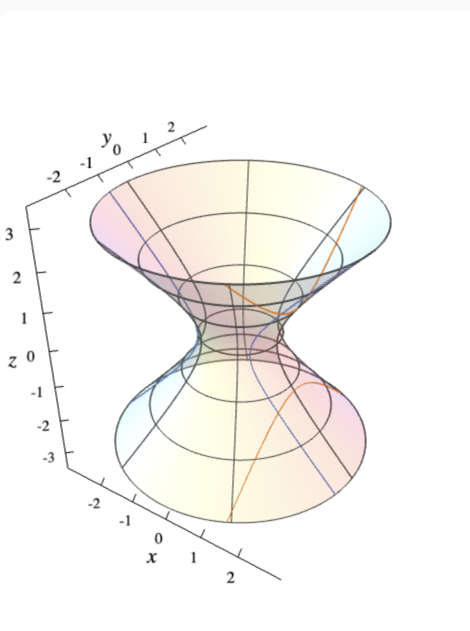 <p>Hyperboloid of One Sheet</p>