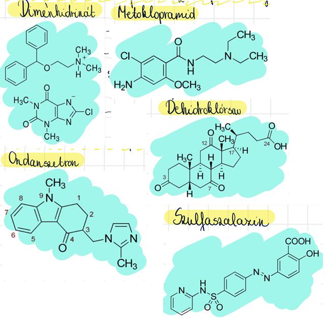 <p>ondanszetron (Zofran) <br>metoklopramid (Cerucal) <br>diménhidrinát (Daedalon) <br>dehidrokólsav (Bila-Git) <br>szulfaszalazin (Salazopyrin)</p>
