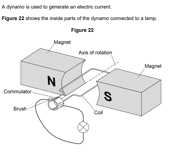 <p>2023: The lamp is disconnected from the dynamo<br>Explain why the dynamo becomes much easier to turn (3)</p>