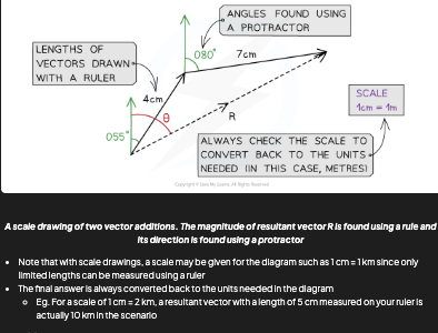 <p>Draw both force vectors to scale at the correct angle tip-to-tail → draw resultant from start of first to end of second → measure length and convert back to newtons using scale</p>