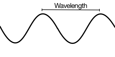 <p>Wavelength (m)</p>