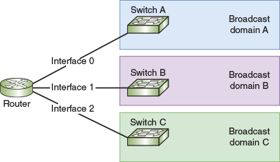 <p>What kind of Subnetting is this?</p>
