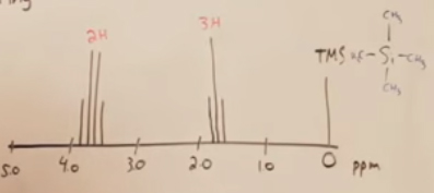 <p>This TMS (<strong>tetramethylsilane) is a ___________________________________ .</strong></p>