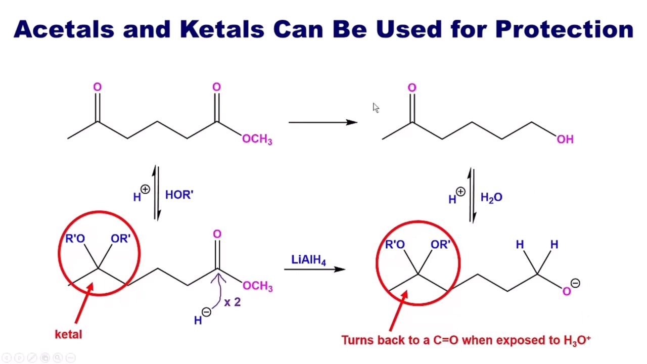 <p>They can help <strong>protect</strong> aldehyde and ketone <strong>C=O </strong>during synthesis. </p><p></p><p></p><p>We see in the image that it protects it from <strong>LiAlH4</strong></p>