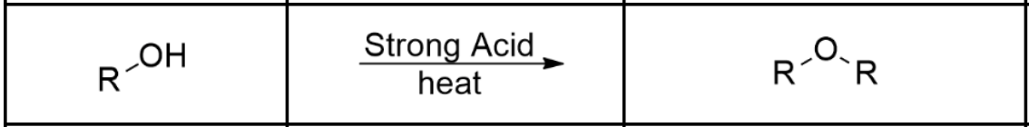 <p>Presence of a strong acid (usu. H2SO4 or H3PO4) and heat (Condensation Reaction, via Sn1/Sn2)</p>
