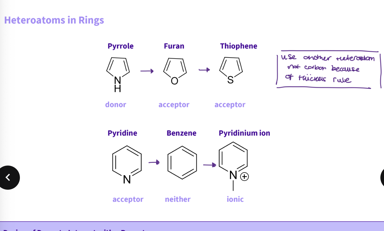 <ul><li><p>use another atom - for pyrrole goes from donor - acceptor -  heteroatoms, e.g., furan, thiophene </p></li><li><p>for pyridine acceptor  - benzene neither  - pyridinium ion ionic </p></li></ul><p></p>