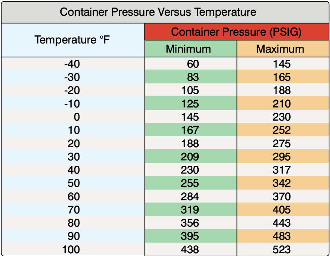 <p><span style="line-height: 18.6px;">fire extinguisher container pressure limits when temp is 75°F </span></p>