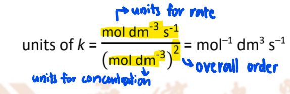 <p>Definition:</p><ul><li><p>The <strong>rate constant, k, </strong>is the <strong>proportionality constant </strong>in the <u>experimentally-determined</u> <strong>rate equation</strong>.</p></li><li><p>It is a <strong>constant </strong>at a <strong>given temperature</strong>.</p></li></ul><p></p><p>k:</p><ul><li><p>Temperature and presence of catalysts  are included in the rate constant, k.</p><ul><li><p>As these factors also affect the rate of a reaction </p></li></ul></li></ul><p></p><p>Arrhenius Equation: k = A e<sup>−Ea/RT</sup></p><ul><li><p>A = Pre-exponential factor</p></li><li><p>Ea = Activation energy of the reaction </p></li><li><p>R = Molar gas constant</p></li><li><p>T = Absolute temperature</p></li></ul><p></p><p>From k = A e<sup>−Ea/RT</sup>:</p><ul><li><p>k increases with increase in temperature</p></li><li><p>k increases with decrease in activation energy (due to presence of catalyst)</p></li><li><p>k is <strong>unaffected </strong>by changes in concentration (there is no concentration term)</p></li></ul><p></p><p>k &amp; Rate of Reaction:</p><ul><li><p>Larger k, the <strong>faster </strong>is the rate of reaction</p></li></ul><p></p><p>Units for Rate Constant, k: </p><ul><li><p>Depend on the <u>overall order</u> of the reaction</p></li><li><p>(see image)</p></li></ul><p></p>