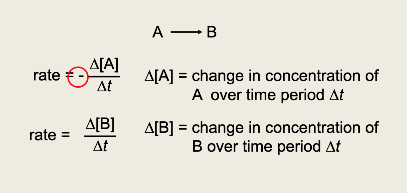 <p>Change of concentration over time - negative for reactants, positive for products</p>