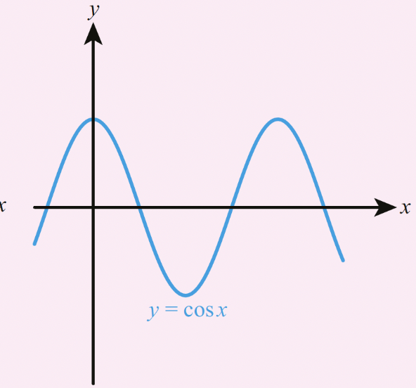 <p>see image</p>