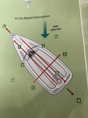 <p>(a) port (f) starboard (c) forward (g) aft (h) ahead (i) abeam (e) astern (b) windward (d) leeward</p>