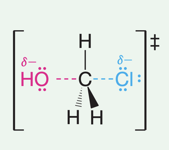<p>Concerted makes transition states, partial C-O and C-X bonds that arrange in a planar fashion as well as the carbon undergoing a hybridization change from sp<sup>3</sup> to sp<sup>2</sup>. Inversion begins to happen</p>