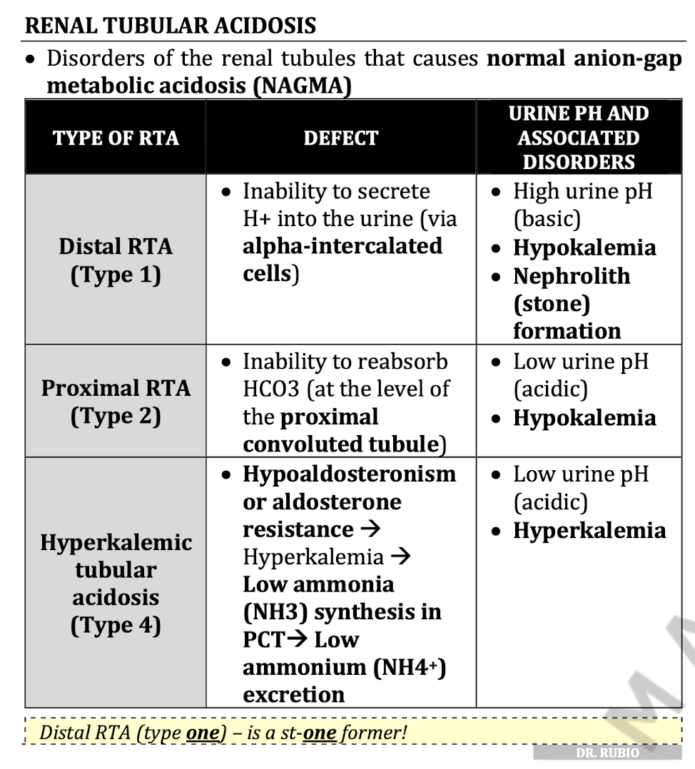 <p>RTA is NAGMA type of metabolic acidosis</p>