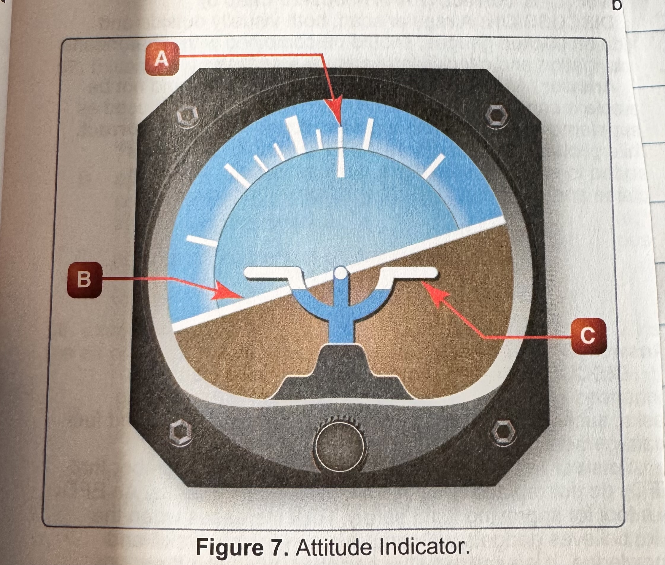 <p>2.51 How should a pilot determine the direction of bank from an attitude indicator such as the one illustrated?</p>