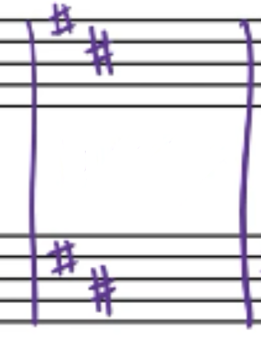 <p>Two Sharps F & C C:L 4 , O 2 T: L 5 O 3</p>
