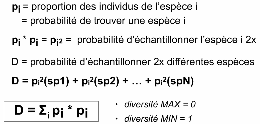 <p>L’indice de Simpson mesure la probabilité que deux individus tirés au hasard appartiennent à la même espèce.</p><p>L’indice de Simpson est particulièrement sensible aux espèces dominantes et relativement peu sensible aux espèces rares. Il est donc bien adapté pour analyser des communautés où certaines espèces dominantes jouent un rôle écologique important.</p><p><strong>Interprétation :</strong></p><ul><li><p>D proche de 1 → faible diversité (domination d’une espèce dans la communauté)</p></li><li><p>D proche de 0 → forte diversité.</p></li></ul><p></p>