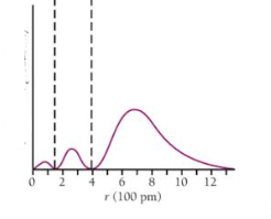 <p>Which orbital graph is this? </p>